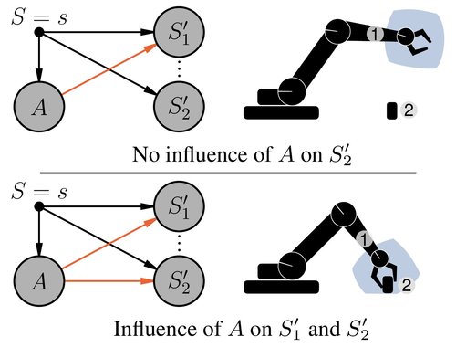 Causal Influence Detection for Improving Efficiency in Reinforcement Learning