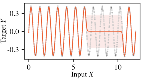 On the Pitfalls of Heteroscedastic Uncertainty Estimation with Probabilistic Neural Networks