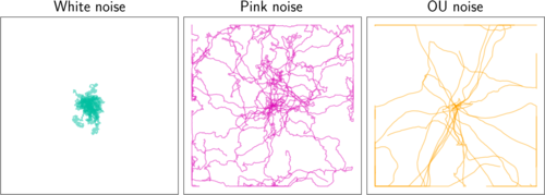 Pink Noise Is All You Need: Colored Noise Exploration in Deep Reinforcement Learning